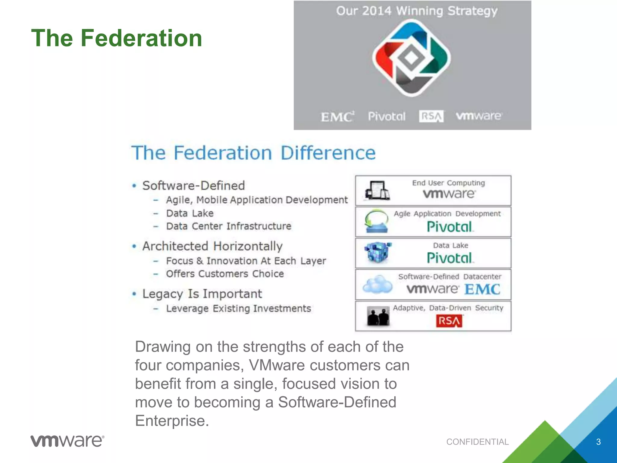 The Federation
CONFIDENTIAL 3
Drawing on the strengths of each of the
four companies, VMware customers can
benefit from a single, focused vision to
move to becoming a Software-Defined
Enterprise.
 