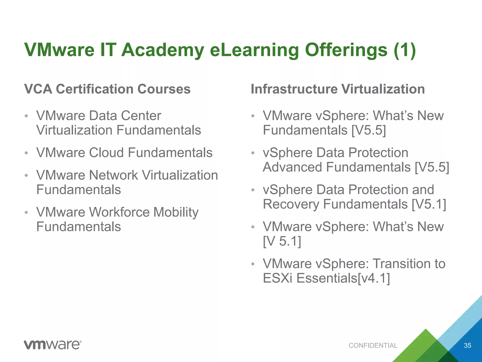 VMware IT Academy eLearning Offerings (1)
VCA Certification Courses
• VMware Data Center
Virtualization Fundamentals
• VMware Cloud Fundamentals
• VMware Network Virtualization
Fundamentals
• VMware Workforce Mobility
Fundamentals
Infrastructure Virtualization
• VMware vSphere: What’s New
Fundamentals [V5.5]
• vSphere Data Protection
Advanced Fundamentals [V5.5]
• vSphere Data Protection and
Recovery Fundamentals [V5.1]
• VMware vSphere: What’s New
[V 5.1]
• VMware vSphere: Transition to
ESXi Essentials[v4.1]
CONFIDENTIAL 35
 