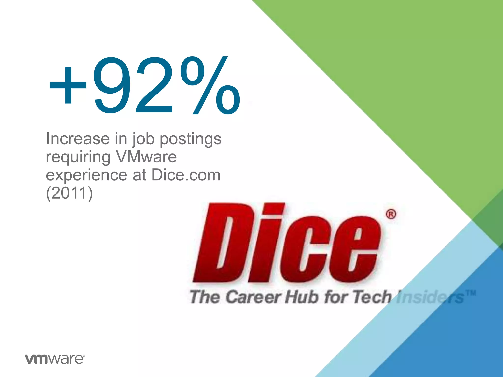 +92%Increase in job postings
requiring VMware
experience at Dice.com
(2011)
 