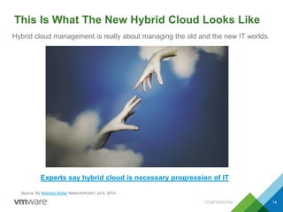 This Is What The New Hybrid Cloud Looks Like
CONFIDENTIAL 14
Hybrid cloud management is really about managing the old and the new IT worlds.
Experts say hybrid cloud is necessary progression of IT
Source: By Brandon Butler NetworkWorld | Jul 8, 2014
 