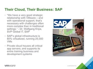 Their Cloud, Their Business: SAP
• “We have a very good strategic
relationship with VMware – and
with operational support, that’s
necessary with challenges often
more complex than in traditional
settings.” - Dr. Wolfgang Krips,
SVP Global IT, SAP
• SAP’s global infrastructure is
80% virtualized, running 25,000
VMs
• Private cloud houses all critical
app servers; and supports its
entire training business and
development systems
CONFIDENTIAL 16
 
