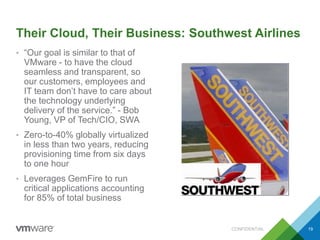 Their Cloud, Their Business: Southwest Airlines
• “Our goal is similar to that of
VMware - to have the cloud
seamless and transparent, so
our customers, employees and
IT team don’t have to care about
the technology underlying
delivery of the service.” - Bob
Young, VP of Tech/CIO, SWA
• Zero-to-40% globally virtualized
in less than two years, reducing
provisioning time from six days
to one hour
• Leverages GemFire to run
critical applications accounting
for 85% of total business
CONFIDENTIAL 19
 