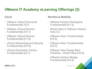 VMware IT Academy eLearning Offerings (2)
Cloud
• VMware vCloud Connector
Fundamentals V2.5
• VMware vCloud Director
Fundamentals [V5.1]
• VMware vCloud Director
Fundamentals [V1.5]
• vCloud Networking and Security
Fundamentals [V5.X]
• vCloud Automation Center:
Fundamentals [v5.1]
Workforce Mobility
• VMware Horizon Workspace
Fundamentals [V1.5]
• What's New in VMware Horizon
View 5.2
• VMware View: Fundamentals
[V5.0]
• VMware View: Fundamentals
[V5.X]
• VMware View Design Best
Practices - What's New [V5.X]
• VMware Horizon Mirage
Fundamentals [V4.0]
CONFIDENTIAL 36
 