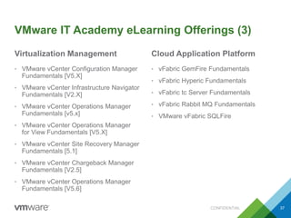 VMware IT Academy eLearning Offerings (3)
Virtualization Management
• VMware vCenter Configuration Manager
Fundamentals [V5.X]
• VMware vCenter Infrastructure Navigator
Fundamentals [V2.X]
• VMware vCenter Operations Manager
Fundamentals [v5.x]
• VMware vCenter Operations Manager
for View Fundamentals [V5.X]
• VMware vCenter Site Recovery Manager
Fundamentals [5.1]
• VMware vCenter Chargeback Manager
Fundamentals [V2.5]
• VMware vCenter Operations Manager
Fundamentals [V5.6]
Cloud Application Platform
• vFabric GemFire Fundamentals
• vFabric Hyperic Fundamentals
• vFabric tc Server Fundamentals
• vFabric Rabbit MQ Fundamentals
• VMware vFabric SQLFire
CONFIDENTIAL 37
 