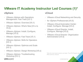 VMware IT Academy Instructor Led Courses (1)*
vSphere
• VMware vSphere with Operations
Management: Fast Track [V5.1]
• VMware vSphere: Overview [V5.1]
• VMware vSphere: What’s New [V4.x to
V5.5]
• VMware vSphere: Install, Configure,
Manage [V5.5]
• VMware vSphere: Fast Track [V5.1]
• VMware vSphere: Skills for Operators
[V5.1]
• VMware vSphere: Optimize and Scale
[V5.1]
• VMware vSphere: Design Workshop [V5.x]
• VMware vSphere: Troubleshooting
Workshop [V5.1]
vCloud
• VMware vCloud Networking and Security
• for vSphere Professionals [V5.5]
• VMware vCloud Automation Center:
Install, Configure, Manage [V5.2]
• VMware vCloud Director: Install,
Configure, Manage [V5.5]
• VMware vCloud Director: Organization
Administration [V5.5]
CONFIDENTIAL 38
*Only the most recent versions are listed. The vITA Program also
offers previous versions
 
