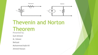 Thevenin and Norton
TheoremPresented by:
Gull Ahmed
M. Zaheer
Behzad
Muhammad Aqib Ali
Ahmed Hassan
 