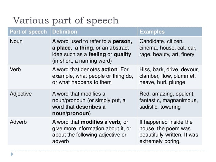 The Vocabulary Question Classslides
