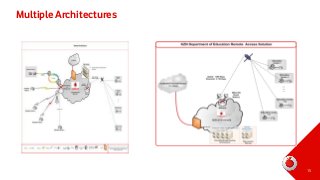 Multiple Architectures

15

 