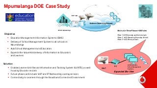 Mpumalanga DOE Case Study
VSAT Hub

EMIS hosted in Data
Centre

Vodacom Connectivity Network

www

Roll out in Three Phases +1800 sites

42 Tech - Mpumulanga

Objective
 Education Management Information Systems (EMIS)
 Delivery of School Management System to all schools in
Mpumalanga
 Aids School Management and Educators
 Expands the Value Add delivery of Information to Educators
and Learners

Phase 1: 609 Secondary and Sub structures
Phase 2: +600 Remaining Secondary Schools
Phase 3: + 600 Primary schools

Solution
 Enables Learner Unit Record Information and Tracking System (LURITS), as well
housing Educator records
 Future phases will include VoIP and IP Multicasting overlay services
 Connectivity to Learners through the Broadband Connected Environment

VSAT

PC

Administration,
School Management,
Teachers

Expanded Site View

 