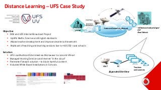 Distance Learning – UFS Case Study
VSAT Hub
Data Centre
Virtualization

Vodacom Connectivity Network
UFS– BFN
Objective
 DOE and UFS Internet Broadcast Project
 Uplifts Maths, Science and English standards
 Allows teacher development and improves learner achievement
 Multicast of teaching and learning sessions live to +60-250 rural schools

Solution
 UFS Live Multicast Site linked via Microwave to core and VB-sat
 Managed Hosting Services and Internet “in the cloud”
 Perimeter Firewall solution – to block harmful content
 Included White Board Installations in Schools

www

+60 Various Underprivileged
and
Rural Schools

.

VSAT

PC

Expanded Site View

Teachers
and Learners

 