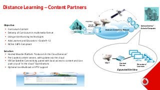 Distance Learning – Content Partners
VSAT Hub

Objective
 Curriculum Content
 Delivery of Curriculum in multimedia format
 Using and enhancing technologies
 Aids Learners and Educators – Grade R-12
 NCS & CAPS Compliant

Data Centre
Virtualization

Various Centres/
Schools/Campuses

Vodacom Connectivity Network
ITBC – Lab CT

Solution
 Hosted Moodle Platform “Vodacom In the Cloud Services”
 Pre-Loaded content servers, with updates via the cloud
 VB-Sat Satellite Connectivity paired with local access to content and Live
push or pull “in the cloud” Examinations
 Optional Live Multicast or IPTV support

.

www

VSAT

Content
Server

Educators/
Learners

Expanded Site View

 