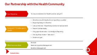 Our Partnership with the Health Community
Our Objective

To ensure enablement of health services using ICT.

• Data Accuracy & Integrity & Loss (quantity vs. quality)
• Reporting Delay (1-2 Months)

• Labour Intensive – Repetitive procedure at various levels

General ICT Challenges in
Health

• Patient Confidentiality
• Only paper based data – no Intelligent Reporting
• One way flow of data + “data silo’s”

• Distance to get
Nompilo

What have we done

Medicine Logistical Management
Workforce Management

Nompilo Video :

21

 