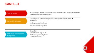 SMART…..X
Our Objective

General Challenges

To Partner our customers to be more cost effective, efficient, provide real time data
regardless of where their assets are.
City/ Regional Utilities working in Silo’s – Transport, Electricity, Water 
Broadband

No Single view of the Citizen
Incorrect citizen usage data
.

What have we developed
& Deployed

Smart Grid
Smart Water Management
Traffic Management Systems
Connected Homes

27

 