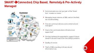 SMART Connected, Chip Based, Remotely & Pro-Actively
Managed
• Communications is not just part of the “black
box”, modem or meter.
• Managing large volumes of SIM cards in the field
can be demanding.

• How are communications costs contained and
managed?
• How is the communications infrastructure
supported?

• Can the hardware be upgraded to support future
needs? It doesn’t have to be the Utility’s probelm
• Quality of service
• Theft of SIMs resulting in financial and
information loss.

30

 