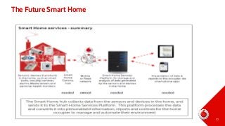 The Future Smart Home

32

 