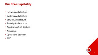 Our Core Capability
• Network Architecture
• Systems Architecture
• Service Architecture

• Security Architecture
• Application Architecture
• Assurance
• Operations Strategy
• PMO

35

 