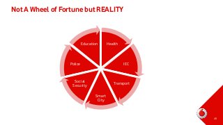 Not A Wheel of Fortune but REALITY

Education

Police

Health

IEC

Social
Security

Transport
Smart
City

40

 
