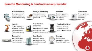 Remote Monitoring & Control is an all-rounder
Medical Science

Safety & Monitoring

mHealth

Consumers

Secure provision o...