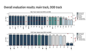 Overall evaluation results: main track, OOD track
 