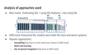 Analysis of approaches used
● Main track: Finetuning SSL > using SSL features > not using SSL
● OOD track: ﬁnetuned SSL models were both the best and worst systems
● Popular approaches:
○ Ensembling (top team in main track; top 2 teams in OOD track)
○ Multi-task learning
○ Use of speech recognizers (top team in OOD track)
Finetuned SSL
SSL
features
No
SSL
 