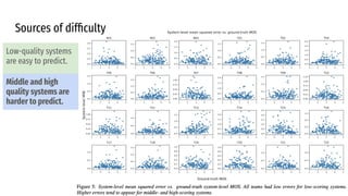 Sources of difﬁculty
Low-quality systems
are easy to predict.
Middle and high
quality systems are
harder to predict.
 