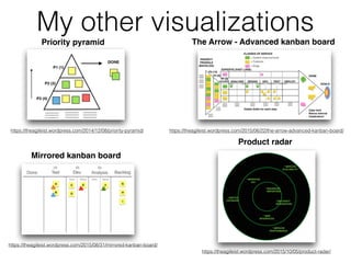 My other visualizations
https://theagileist.wordpress.com/2015/06/22/the-arrow-advanced-kanban-board/
The Arrow - Advanced kanban boardPriority pyramid
https://theagileist.wordpress.com/2014/12/08/priority-pyramid/
Mirrored kanban board
https://theagileist.wordpress.com/2015/08/31/mirrored-kanban-board/
Product radar
https://theagileist.wordpress.com/2015/10/05/product-radar/
 