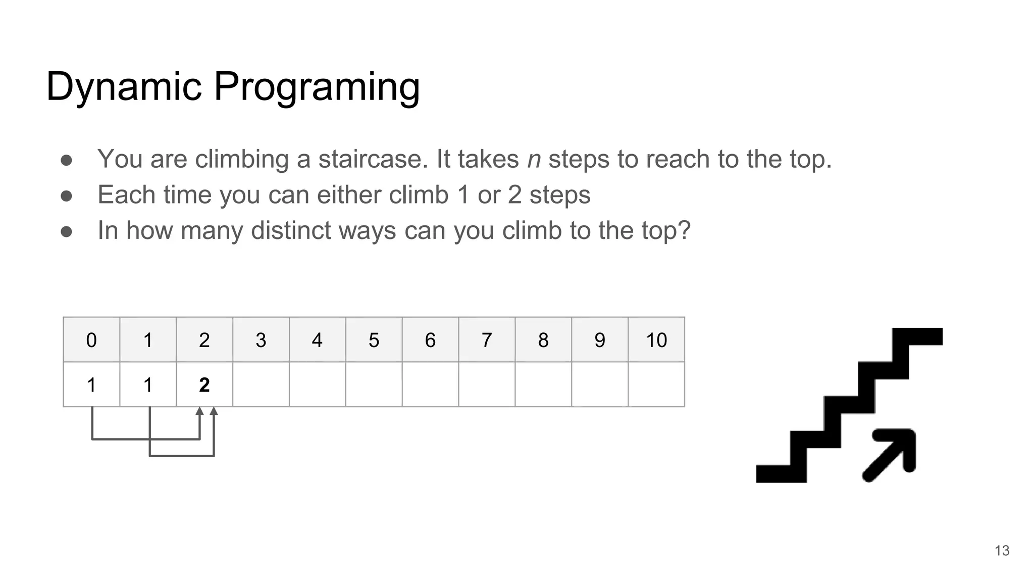Dynamic Programing
● You are climbing a staircase. It takes n steps to reach to the top.
● Each time you can either climb 1 or 2 steps
● In how many distinct ways can you climb to the top?
0 1 2 3 4 5 6 7 8 9 10
1 1 2
13
 