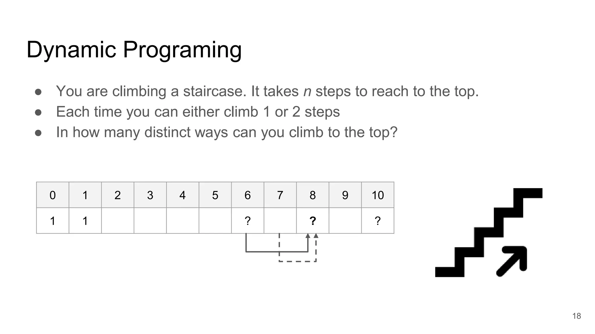 Dynamic Programing
● You are climbing a staircase. It takes n steps to reach to the top.
● Each time you can either climb 1 or 2 steps
● In how many distinct ways can you climb to the top?
0 1 2 3 4 5 6 7 8 9 10
1 1 ? ? ?
18
 