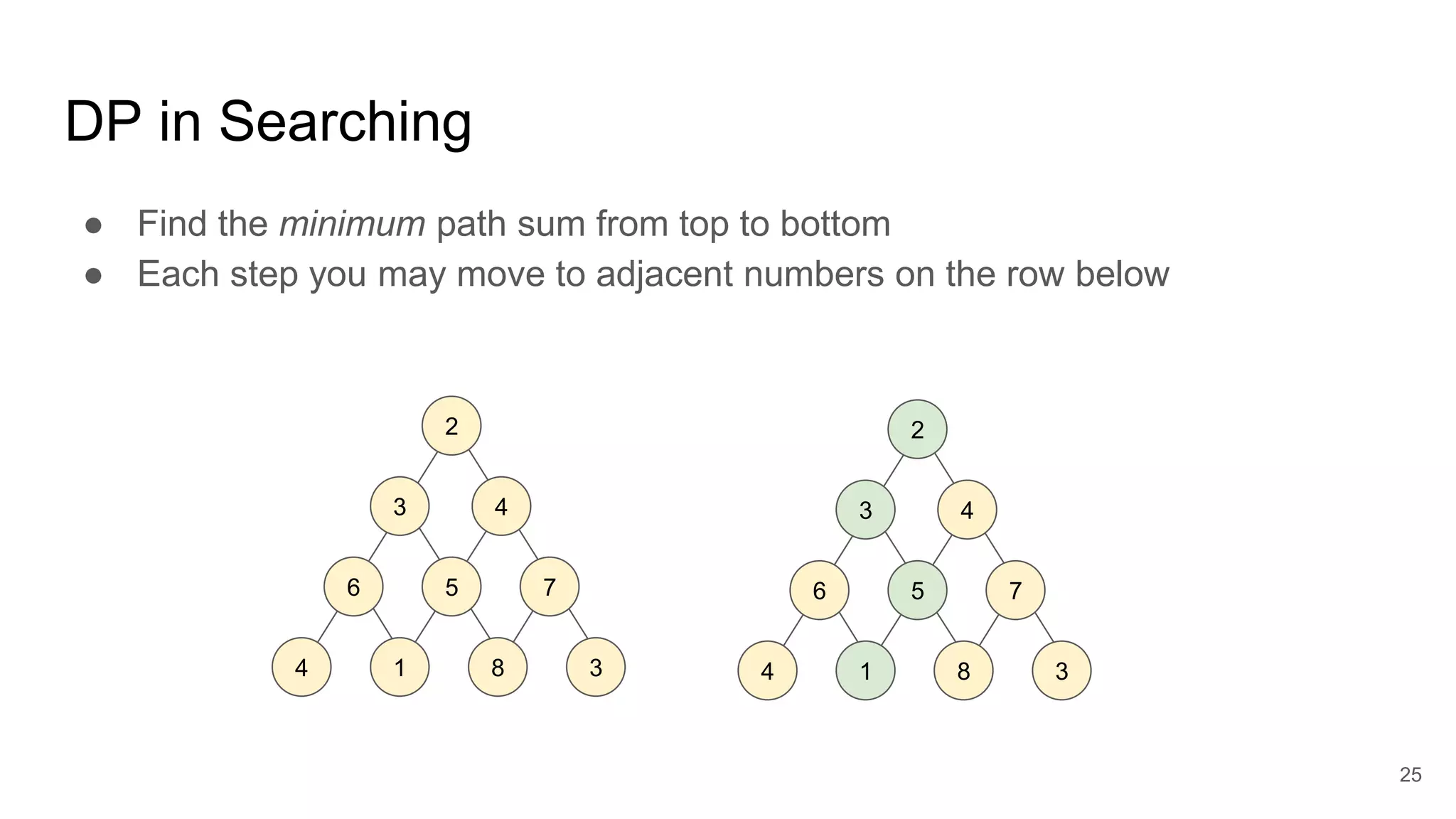 DP in Searching
● Find the minimum path sum from top to bottom
● Each step you may move to adjacent numbers on the row below
2
3 4
6 5 7
4 1 8 3
2
3 4
6 5 7
4 1 8 3
25
 