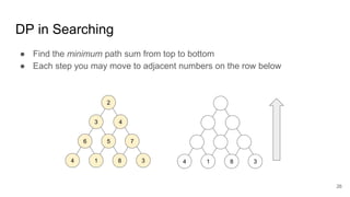 DP in Searching
● Find the minimum path sum from top to bottom
● Each step you may move to adjacent numbers on the row below
2
3 4
6 5 7
4 1 8 3 4 1 8 3
26
 