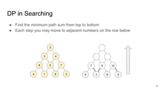 DP in Searching
● Find the minimum path sum from top to bottom
● Each step you may move to adjacent numbers on the row below
2
3 4
6 5 7
4 1 8 3
7 6
4 1 8 3
10
27
 