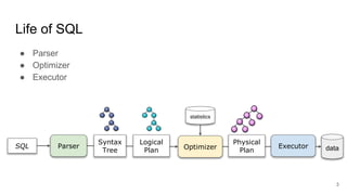 Life of SQL
SQL Parser Optimizer Executor
Syntax
Tree
Logical
Plan
Physical
Plan data
● Parser
● Optimizer
● Executor
statistics
3
 