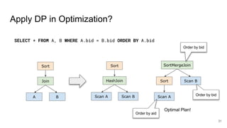 Apply DP in Optimization?
Sort
Join
A B
Sort
HashJoin
Scan A Scan B
SortMergeJoin
Scan B
SELECT * FROM A, B WHERE A.bid = B.bid ORDER BY A.bid
Scan A
Sort
Optimal Plan!
Order by aid
Order by bid
Order by bid
31
 