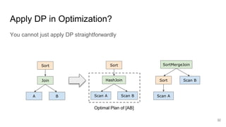 Apply DP in Optimization?
Sort
Join
A B
Sort
HashJoin
Scan A Scan B
SortMergeJoin
Scan B
Scan A
Sort
Optimal Plan of [AB]
You cannot just apply DP straightforwardly
32
 