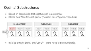 Optimal Substructures
● Based on assumption that cost function is polynomial
● Stores Best Plan for each pair of (Relation Set, Physical Properties)
● Instead of O(n!) plans, only O(n·2n-1) plans need to be enumerated.
RelSet[ABCD]
Order1 Order2 Order3
RelSet[ABC]
Order1 Order2 Order3
RelSet[BCD]
Order1 Order2 Order3
Goal
35
 