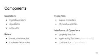 Components
Operators
● logical operators
● algorithms
● enforcers
Rules
● transformation rules
● implementation rules
Properties
● logical properties
● physical properties
Interfaces of Operators
● property function
● applicability function (physical-only)
● cost function (physical-only)
43
 