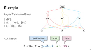 Example
Logical Expression Space:
[ABC]
[AB], [AC], [BC]
[A], [B], [C]
Our Mission:
FindBestPlan((A⨝B)⨝C, A.x, 500)
Logical Expression Order Limit
48
 