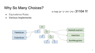 Why So Many Choices?
● Equivalence Rules
● Various Implements
HashJoin
NestedLoopJoin
SortMergeJoin
IndexScan
TableScan
Join
JoinA
JoinB
DC
In Total: 24 * 3 * 2^4 * 3^3 = 31104 !!!
7
 
