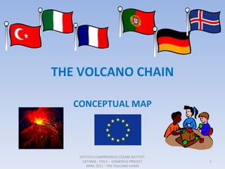 THE VOLCANO CHAIN CONCEPTUAL MAP ISTITUTO COMPRENSIVO CESARE BATTISTI  CATANIA - ITALY -  COMENIUS PROJECT APRIL 2011 - THE VOLCANO CHAIN 