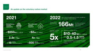 The voluntary carbon market- 2022 insights and trends.pdf