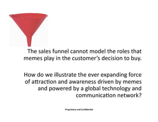 The sales funnel cannot model the roles that 
memes play in the customer’s decision to buy. 

 How do we illustrate the ev...