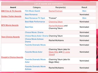 List of awards and nominations
Award
BMI Film & TV Awards

Category
Film Music Award

Recipient(s)
Rachel Portman

Best Romance

Result
Won
Nominated

Golden Trailer Awards
Best Romance TV Spot

"Forever"

Best Male Performance

Channing Tatum

Nominated

Best Kiss

Rachel McAdams and
Channing Tatum

Nominated

MTV Movie Awards

Won

Choice Movie: Drama
Choice Movie Actor: Drama Channing Tatum

Nominated

Choice Movie Actress:
Drama

Teen Choice Awards

Nominated

Nominated

Rachel McAdams

Favorite Dramatic Movie

Nominated

Favorite Movie Actor

Channing Tatum (also for
Magic Mike and 21 Jump
Street)

Nominated

Favorite Dramatic Movie
Actor

Channing Tatum (also for
Magic Mike)

Nominated

Favorite Dramatic Movie
Actress

Rachel McAdams

Nominated

People's Choice Awards

 