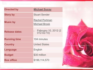 Directed by

Michael Sucsy

Story by

Stuart Sender

Music by

Rachel Portman
Michael Brook

Release dates

February 10, 2012 (2
012-02-10)

Running time

104 minutes

Country

United States

Language

English

Budget

$30 million

Box office

$196,114,570

 