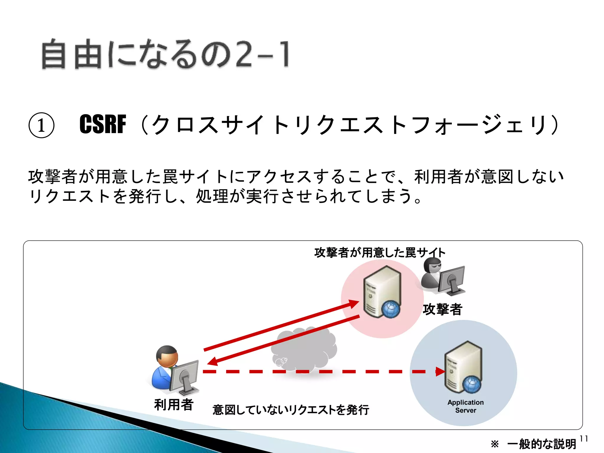 11
① CSRF（クロスサイトリクエストフォージェリ）
攻撃者が用意した罠サイトにアクセスすることで、利用者が
意図しないリクエストを発行し、処理が実行させられてしま
う。
Application
Server
利用者
攻撃者
意図していないリクエストを発行
攻撃者が用意した罠サイト
※ 一般的な説明
 