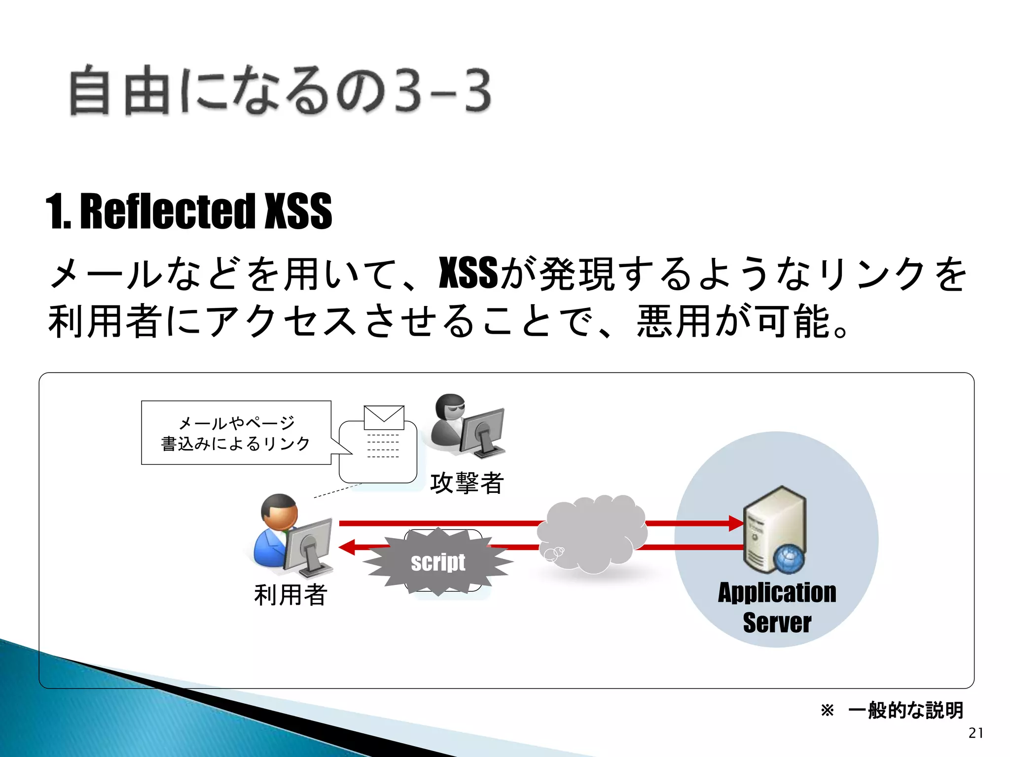 21
1. Reflected XSS
メールやページ
書込みによるリンク
script
Application
Server
利用者
攻撃者
メールなどを用いて、XSSが発現するようなリンクを
利用者にアクセスさせることで、悪用が可能。
※ 一般的な説明
 