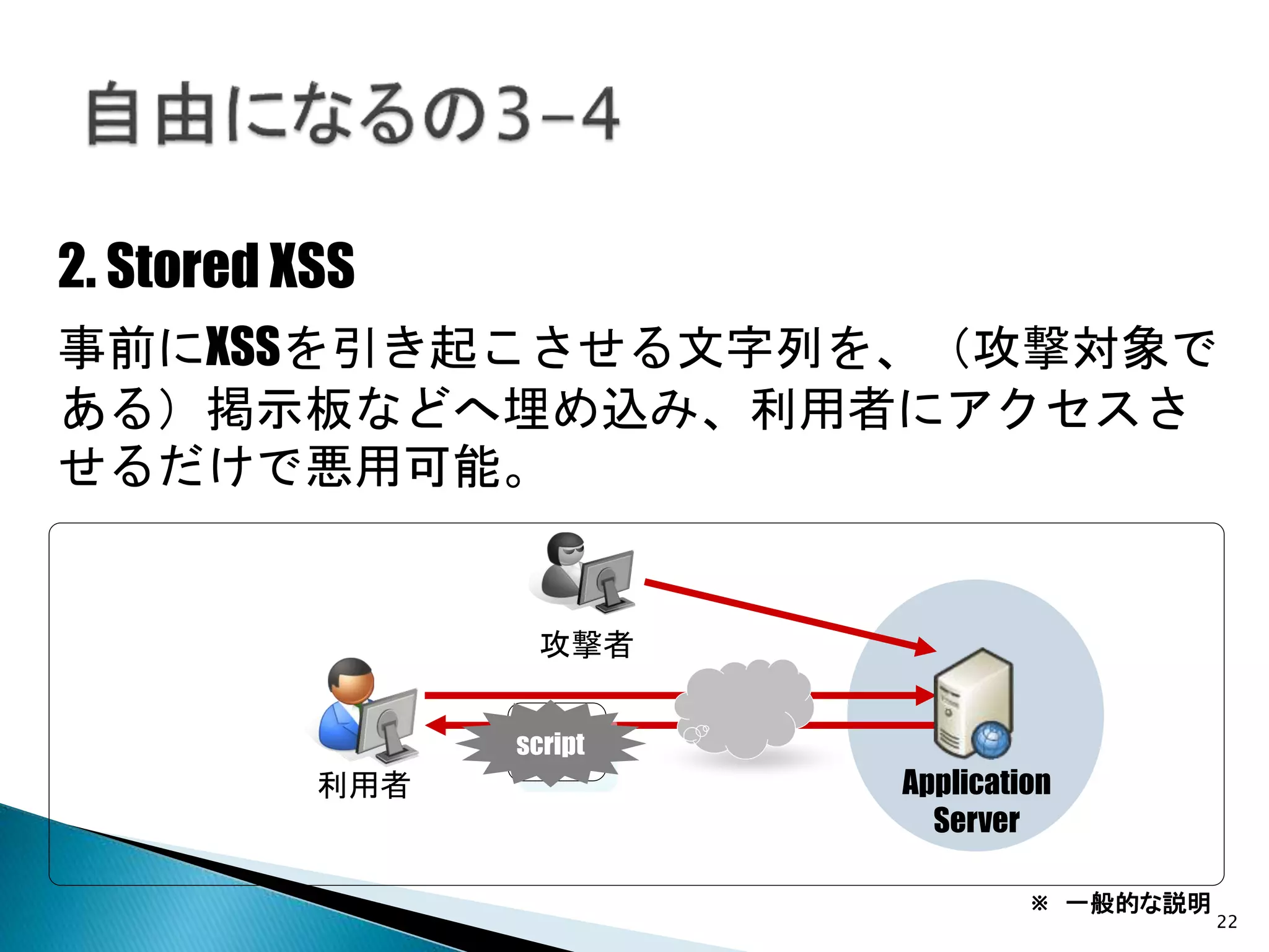 22
2. Stored XSS
事前にXSSを引き起こさせる文字列を、（攻撃対象で
ある）掲示板などへ埋め込み、利用者にアクセスさ
せるだけで悪用可能。
script
Application
Server
利用者
攻撃者
※ 一般的な説明
 