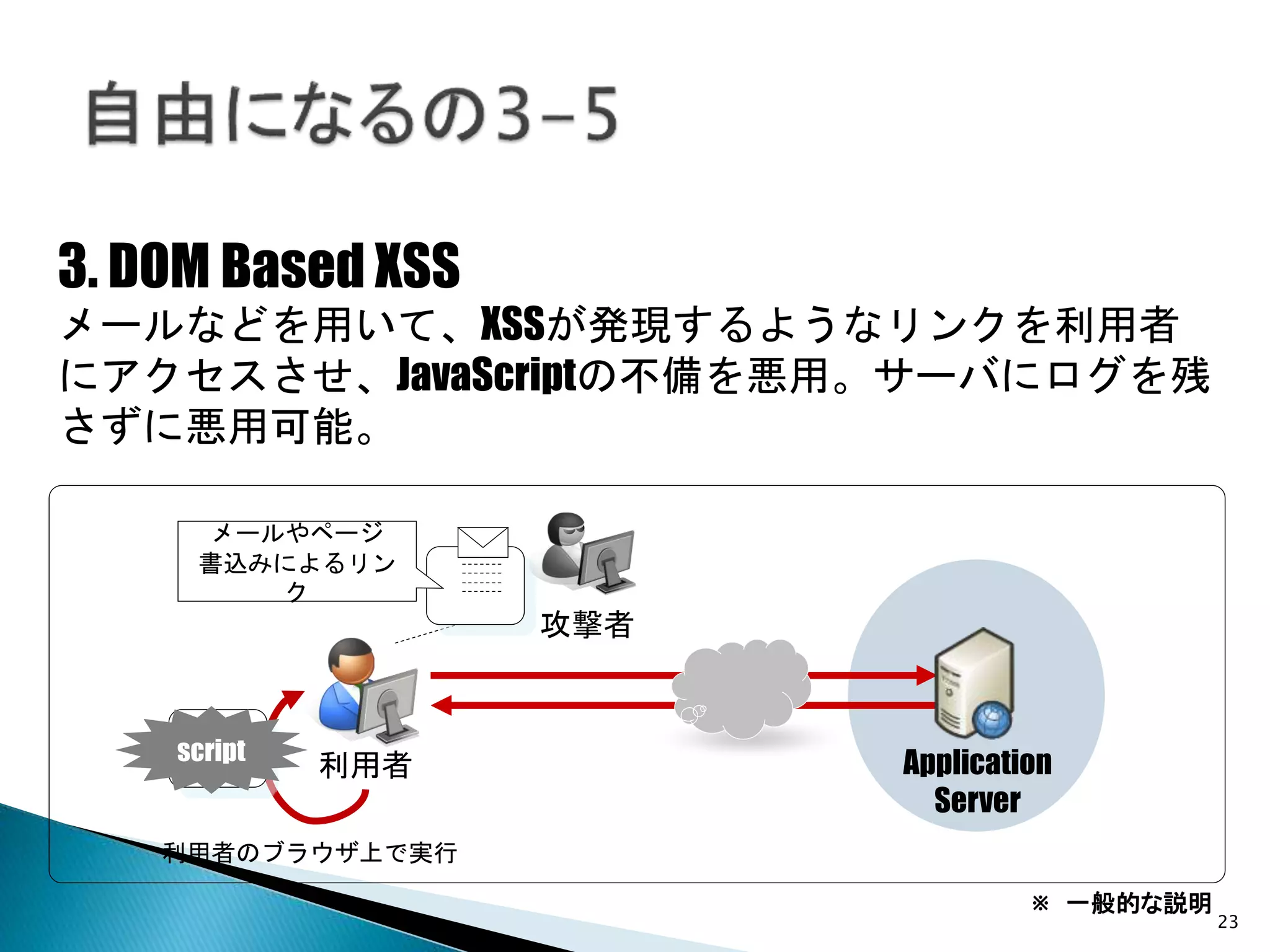 23
3. DOM Based XSS
メールなどを用いて、XSSが発現するようなリンクを利用者
にアクセスさせ、JavaScriptの不備を悪用。サーバにログを残
さずに悪用可能。
メールやページ
書込みによるリン
ク
Application
Server
利用者
攻撃者
script
利用者のブラウザ上で実行
※ 一般的な説明
 