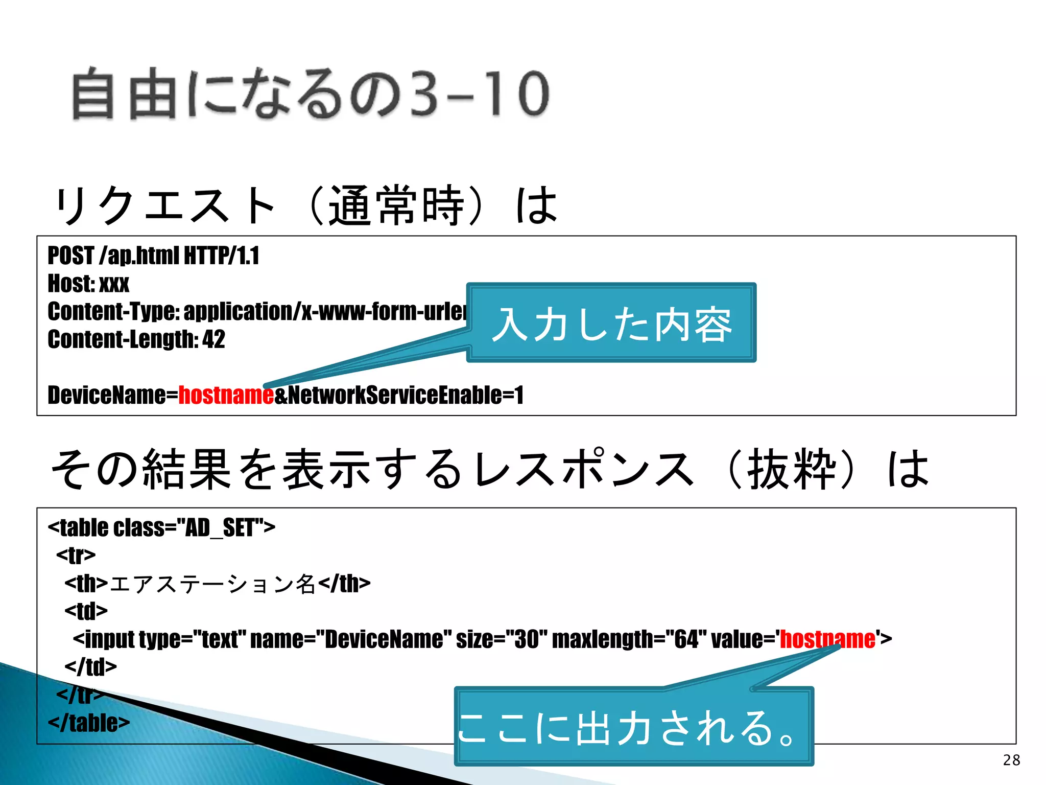 28
リクエスト（通常時）は
POST /ap.html HTTP/1.1
Host: xxx
Content-Type: application/x-www-form-urlencoded
Content-Length: 42
DeviceName=hostname&NetworkServiceEnable=1
<table class="AD_SET">
<tr>
<th>エアステーション名</th>
<td>
<input type="text" name="DeviceName" size="30" maxlength="64" value='hostname'>
</td>
</tr>
</table>
その結果を表示するレスポンス（抜粋）は
ここに出力される。
入力した内容
 