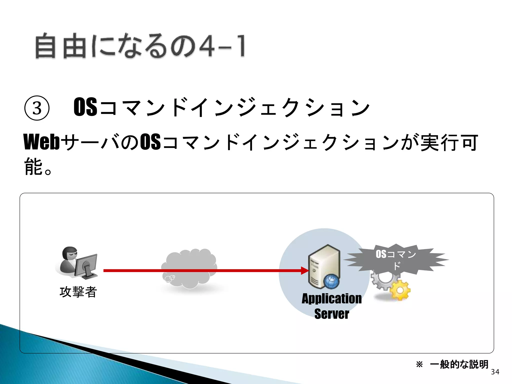 34
③ OSコマンドインジェクション
WebサーバのOSコマンドインジェクションが実行可
能。
Application
Server
攻撃者
OSコマン
ド
※ 一般的な説明
 
