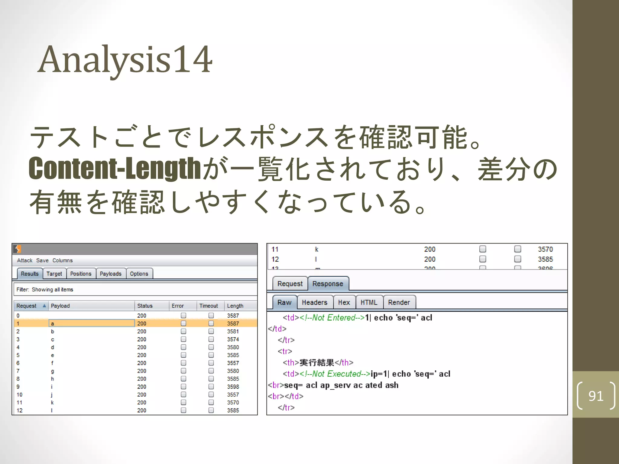 Analysis14
91
テストごとでレスポンスを確認可能。
Content-Lengthが一覧化されており、差分の
有無を確認しやすくなっている。
 